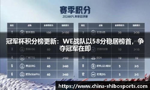 冠军杯积分榜更新:WE战队以58分稳居榜首,争夺冠军在即